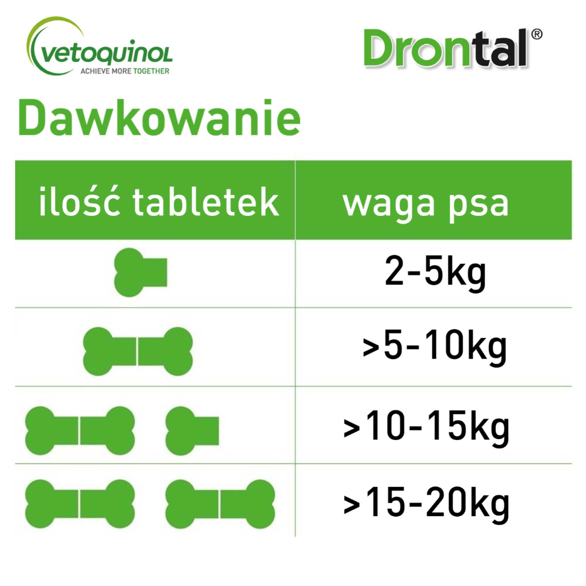 Tabletki przeciwpasożytnicze dla psów małych i średnich ras marki Drontal. Na grafice umieszczona informacja o dawkowaniu dostosowanego do wagi psa.