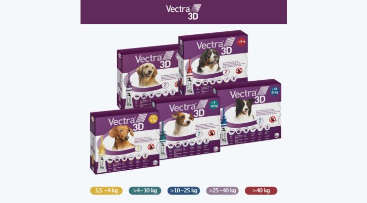 Vectra krople na kleszcze i pchły dla psów 5 rodzajów.