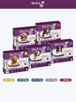 Vectra krople na kleszcze i pchły dla psów 5 rodzajów.